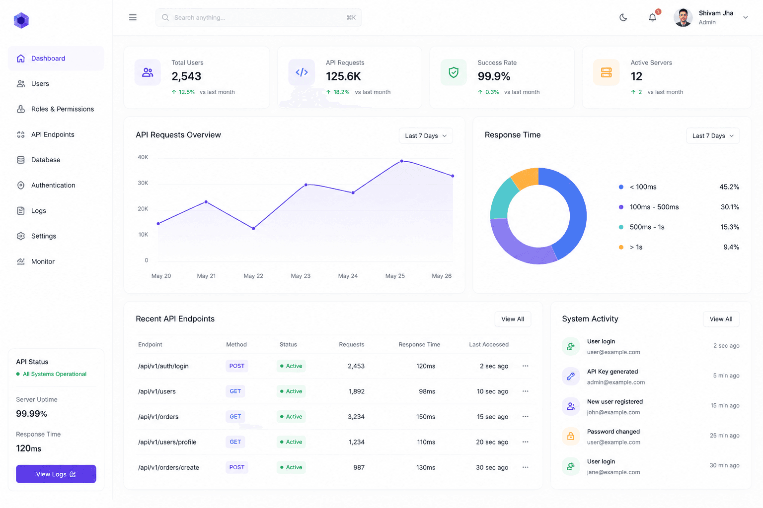Secure Backend System