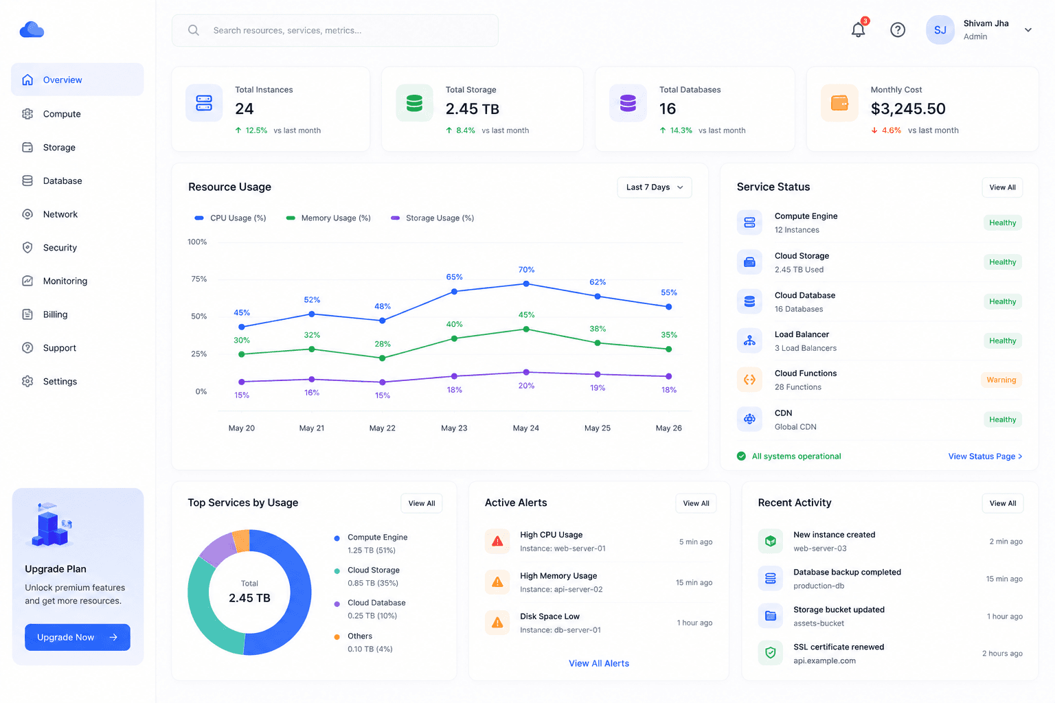 Cloud Dashboard