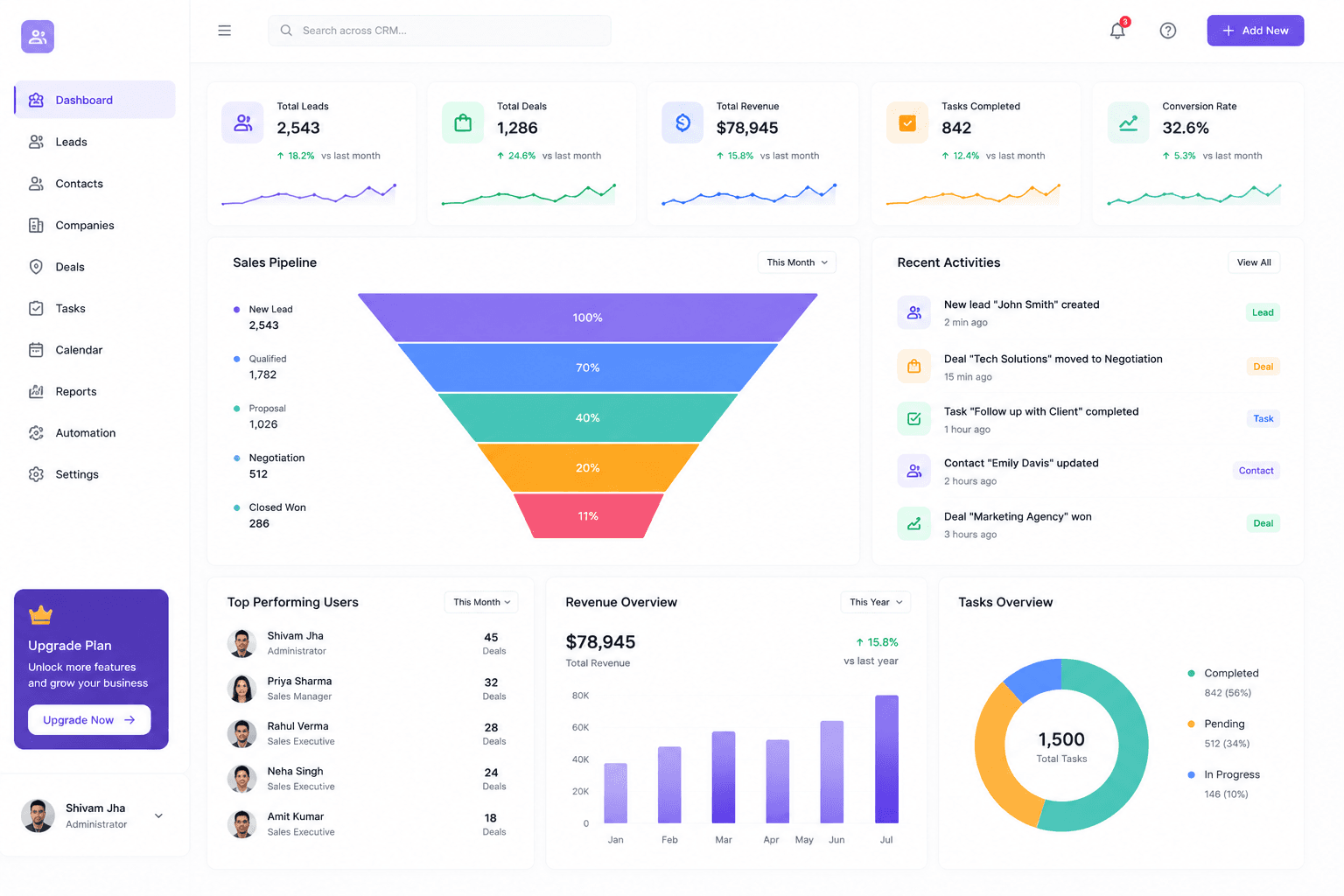 CRM Management System