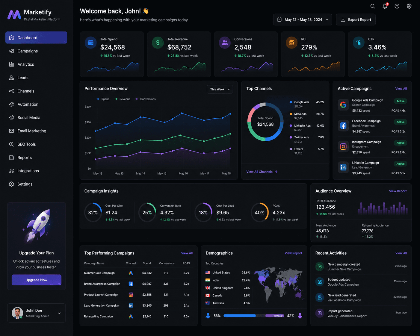 Digital Marketing Dashboard