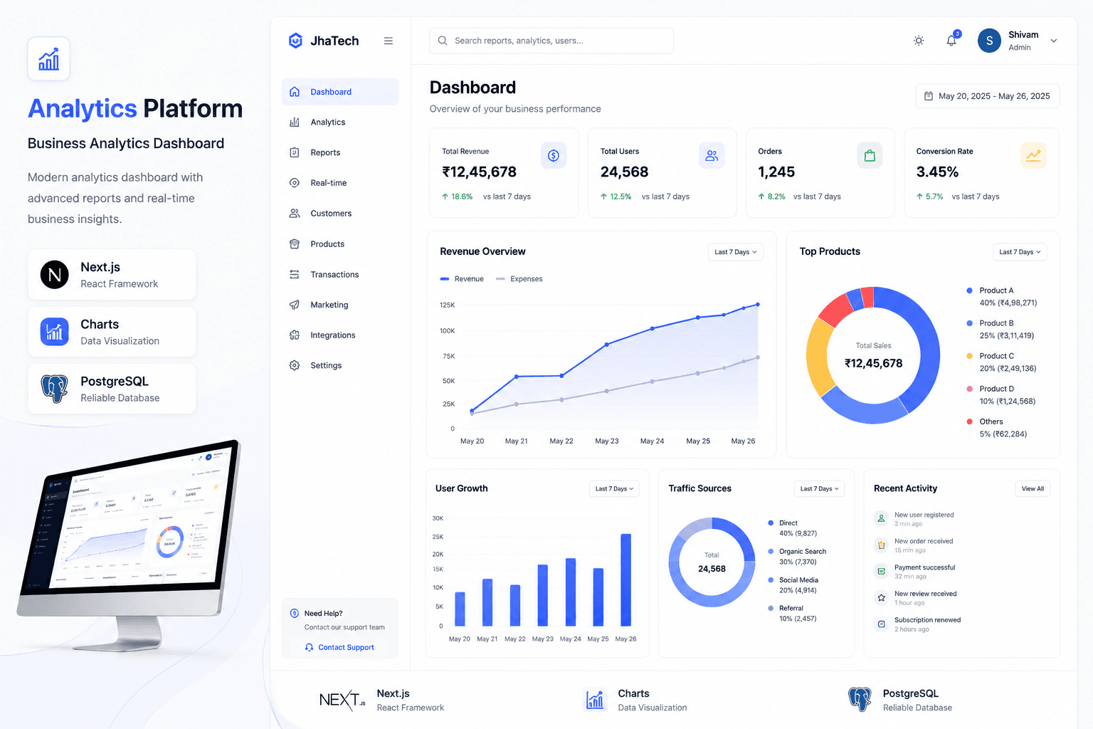 Business Analytics Dashboard