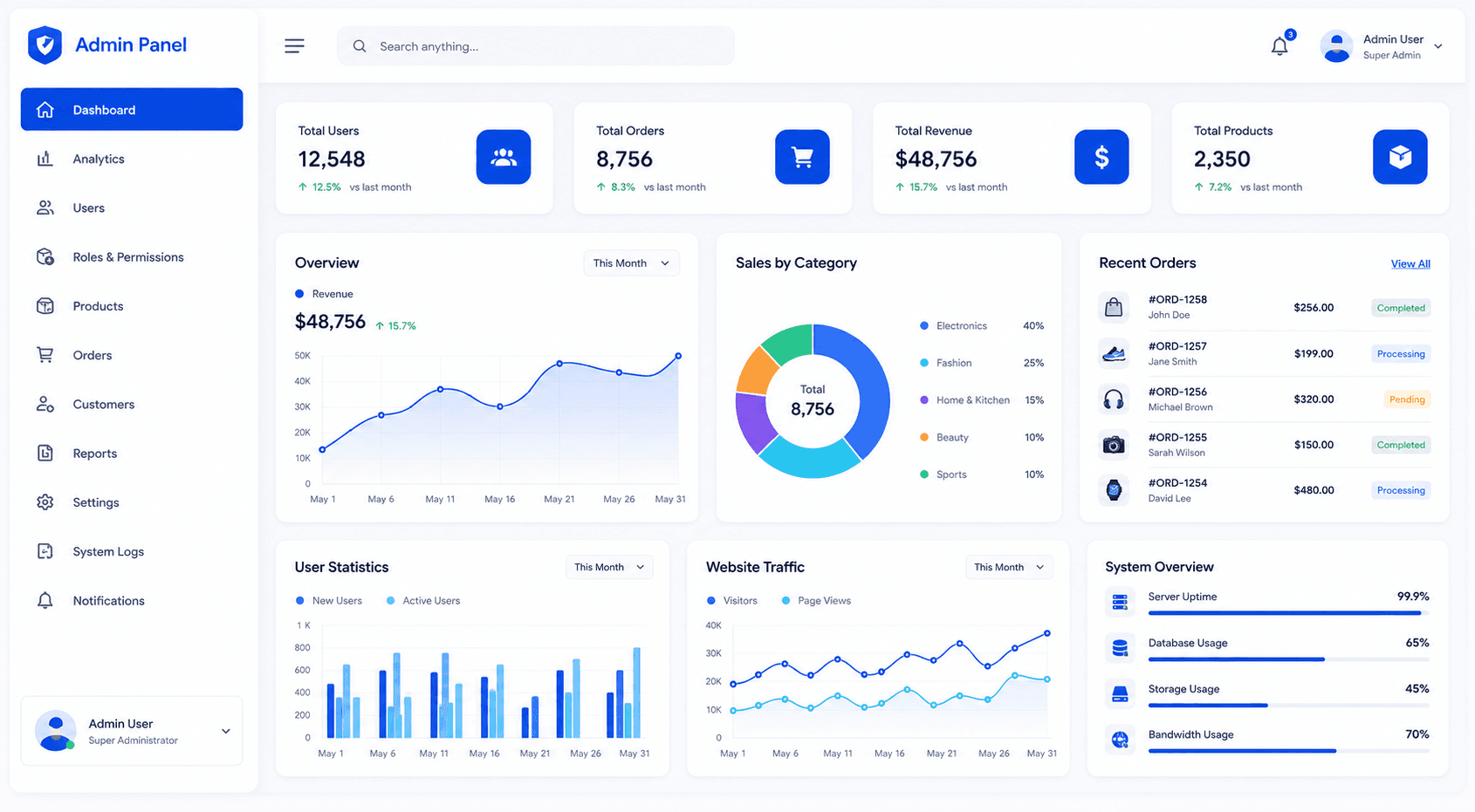 Admin Management Dashboard